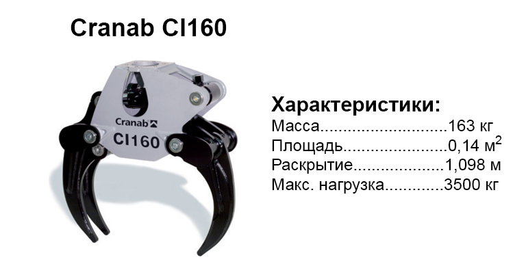   Cranab CI160