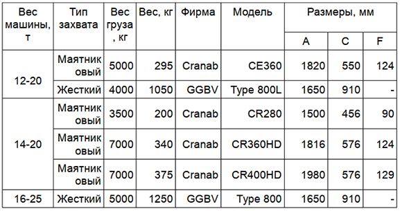    Cranab GGBV